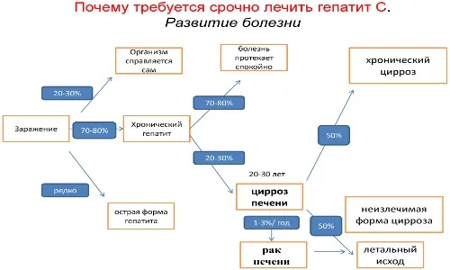 чи можна вилікувати ВІЛ переливанням крові