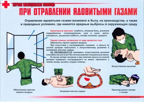 перша допомога