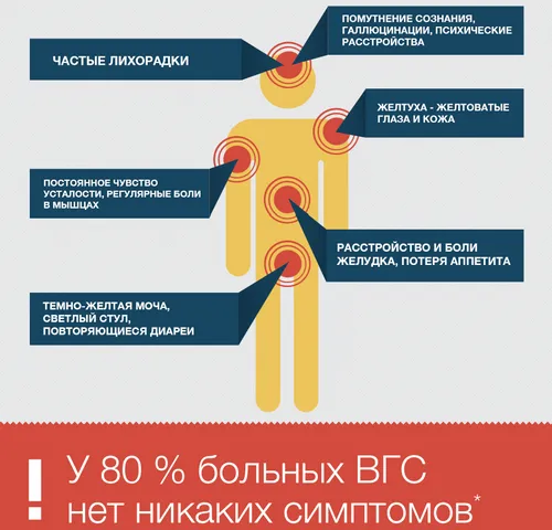гепатит а лікується