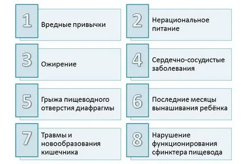 закид жовчі стравохід причини симптоми діагностика лікування ускладнення лікарські препарати дієта профілактика
