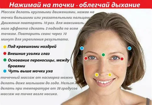 що робити закладений ніс сильно закладеність дихати домашні краплі лікувати коли забитий нічого ліки пазухи лікування дорослий допомагає