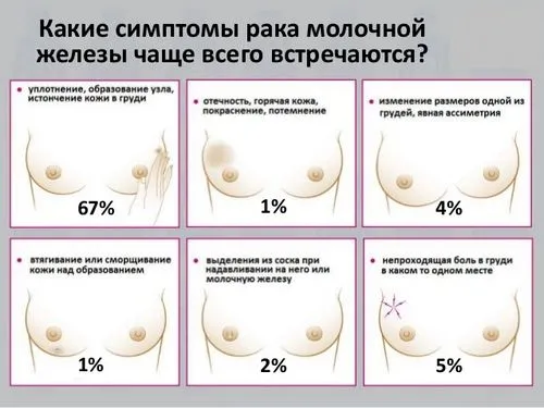 як лікувати рак молочної залози 1 стадії