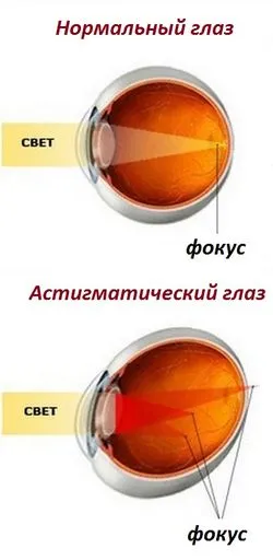 що це