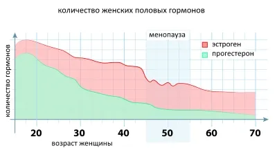 атрофічний старечий сенільний вікової кольпіт вагініт жінок симптоми причини лікування що таке свічки препарати
