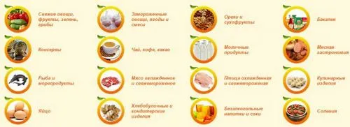 як лікувати анемію у літніх