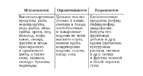 як лікувати атопічний дерматит при вагітності