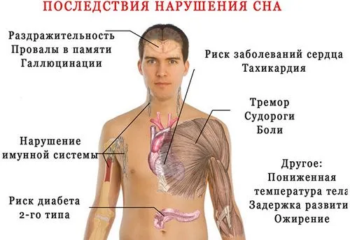 лікувати хронічне безсоння
