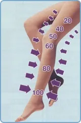 vene varicoase în tratamentul femeilor și prevenirea