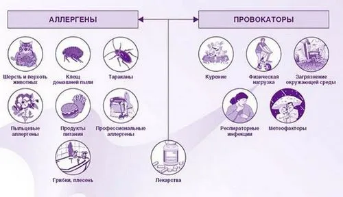 астма лікування