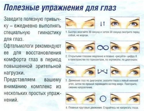 відновлення зір при короткозорості
