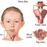 різний