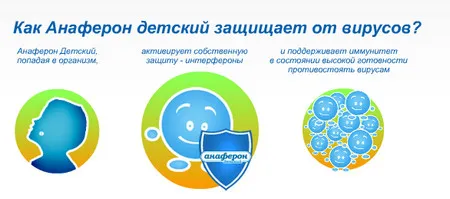 Дитячий анаферон лікування дитини