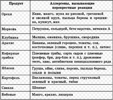 як лікувати дерматит на обличчі у дитини