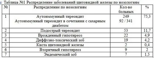 йодний дефіцит