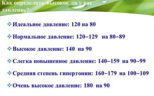 чи можна лікувати низький тиск