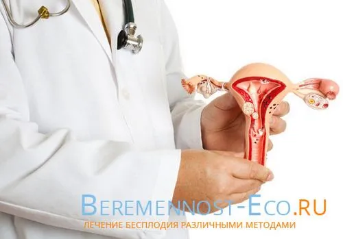 як лікувати дифузний ендометріоз