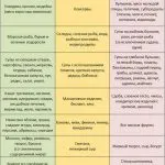 як лікувати псоріаз дієта