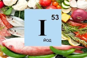 дефіцит йоду викликає