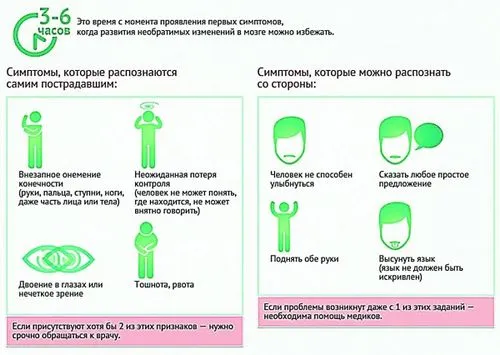 як лікувати інсульт головного мозку