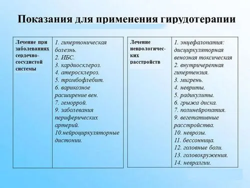 як лікувати тиск п'явками