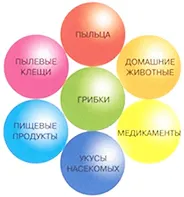 хронічний гайморит як позбутися