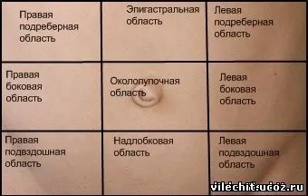 вилікувати живіт