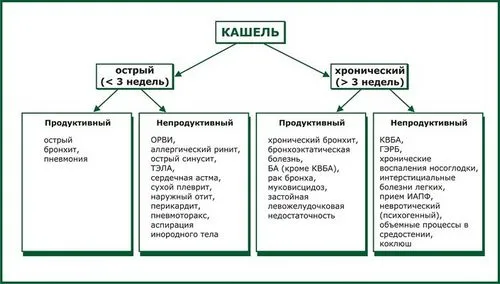 як лікуватися при тонзиліті