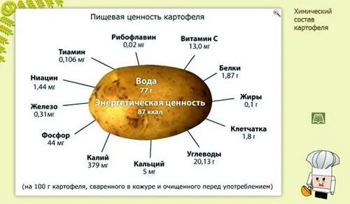 лікування картопляним соком