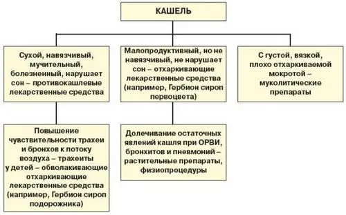 як лікуватися при тонзиліті