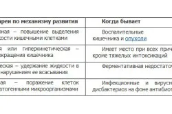 лікування запору