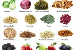 як лікувати анемію будинку