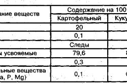 як лікувати понос крохмалем