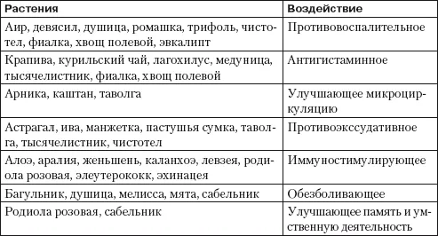 як лікувати алергію кропивою