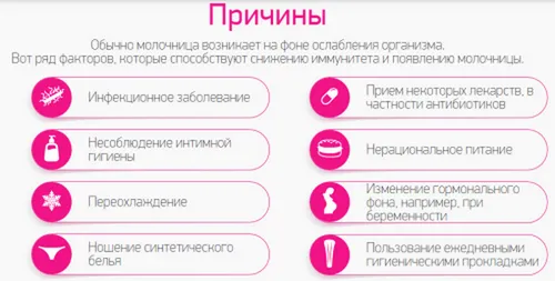 як лікувати жіночий кандидоз