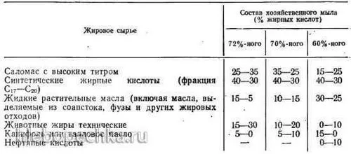 лікування варикозу господарським милом відгуки