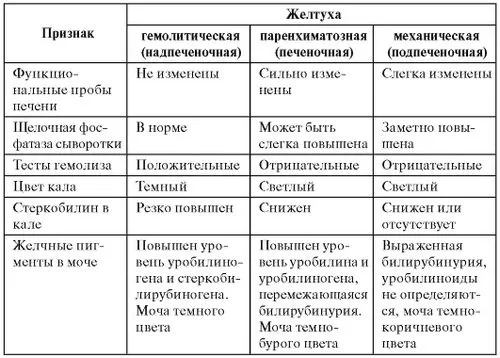 як лікувати жовтяницю в домашніх умовах