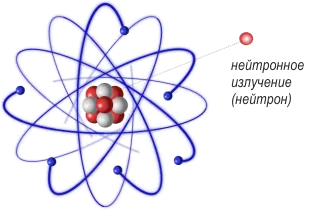 Tipuri de radiații radioactive