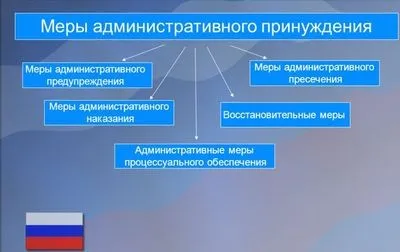 Tipuri de avertizare în dreptul administrativ în România