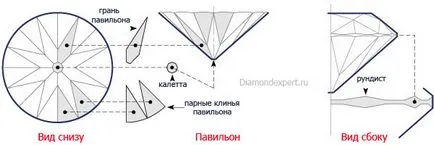 Tipuri de diamante tăiate, tăiate genial, tipurile de diamante tăiate