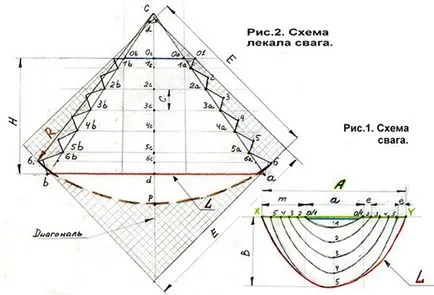 Modele și perdele de cusut și lambrichene cu mâinile, pas cu pas clasa expertul în format video