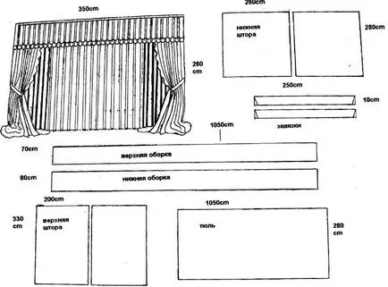 Modele perdele în bucătărie, pentru instrucțiuni de auto-Croitorie pentru începători (perdele model de bucătărie self-Croitorie) Modele de perdele în bucătărie pentru instruire auto croitorie pentru începători