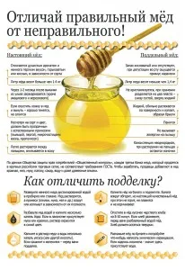 як лікувати печію медом