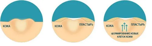 препарати
