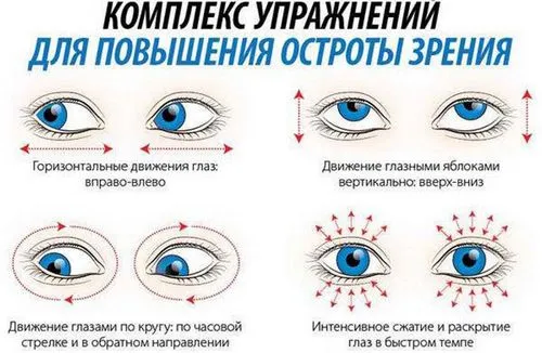 Міопія високого ступеня як вилікувати короткозорість високого ступеня