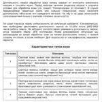 лампа для псоріазу 311 нм