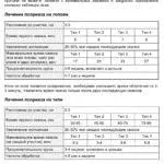 опромінювачі від псоріазу ультраміг