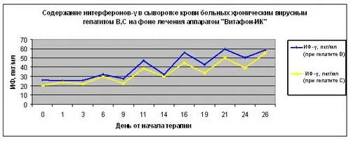 як лікувати печінку вітафон