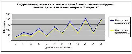 як лікувати печінку вітафон