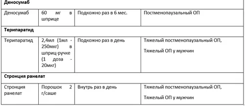 остеопороз симптоми лікування ознаки причини біль проявляється