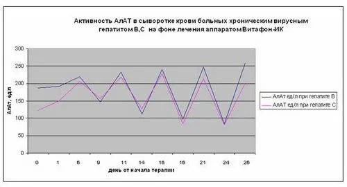 як лікувати печінку вітафон